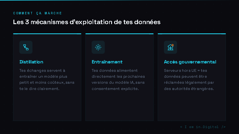 Les 3 mécanismes par lesquels une IA gratuite monétise tes données
