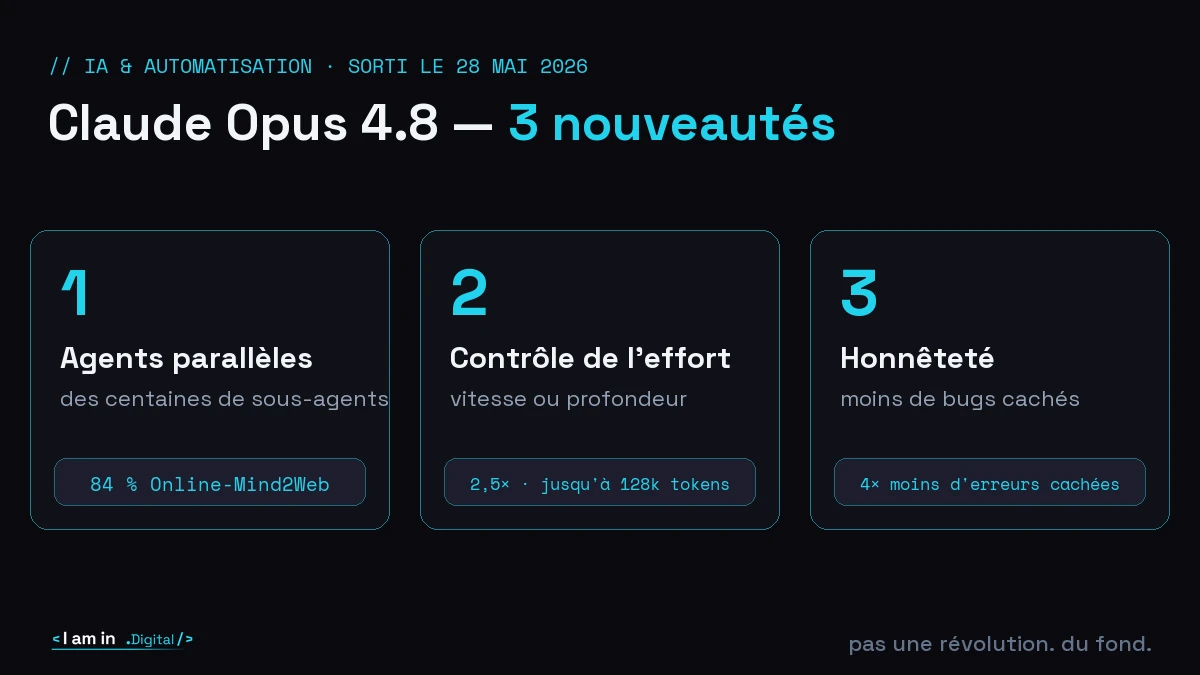 Claude Opus 4.8 : les 3 nouveautés qui changent vraiment la donne