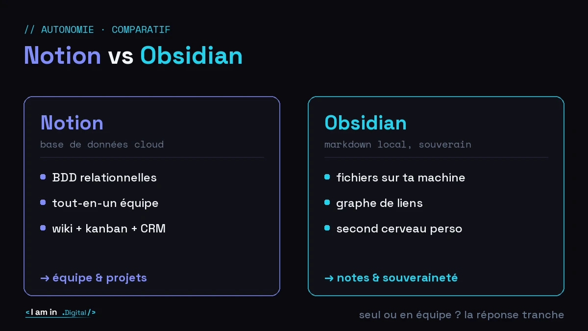 Notion vs Obsidian : lequel choisir pour organiser ta vie digitale