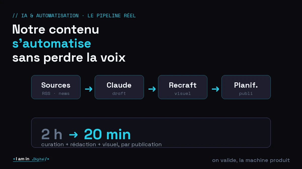 Automatiser son contenu avec n8n et l&rsquo;IA : ce qu&rsquo;on fait vraiment (et ce qui ne marche pas)