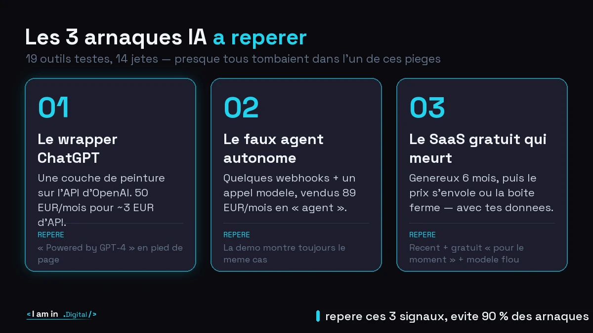 On a testé 19 outils IA, on en a jeté 14 : les 3 arnaques à repérer
