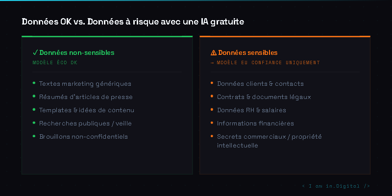 Tableau : données OK vs problématiques avec une IA gratuite