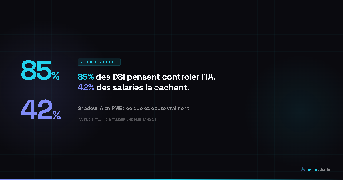 Digitaliser une PME sans DSI : par où commencer (vraiment)